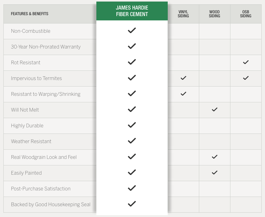 A table showing the features of james where free count A table showing the features of james where free count