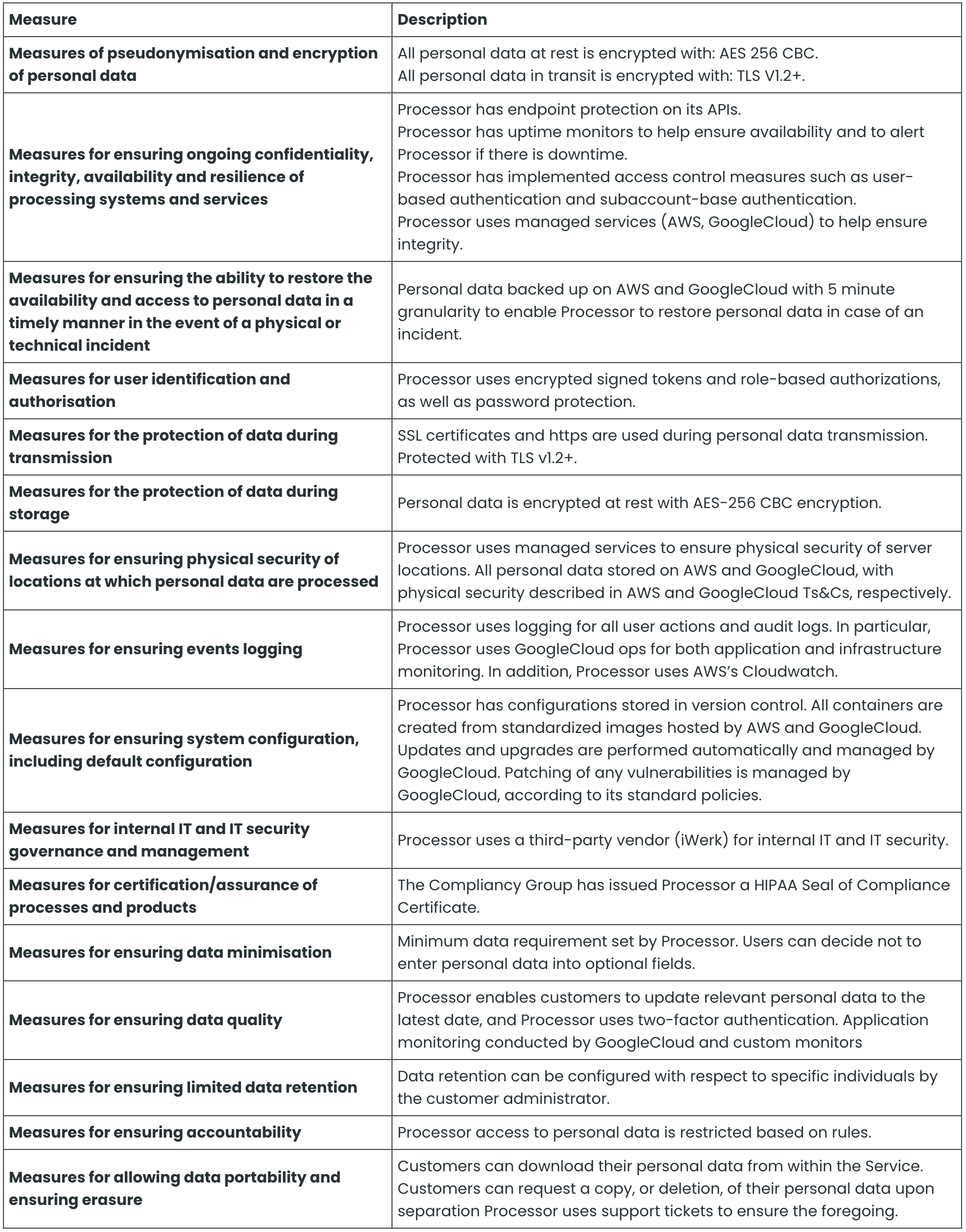 Data Service Agreement A