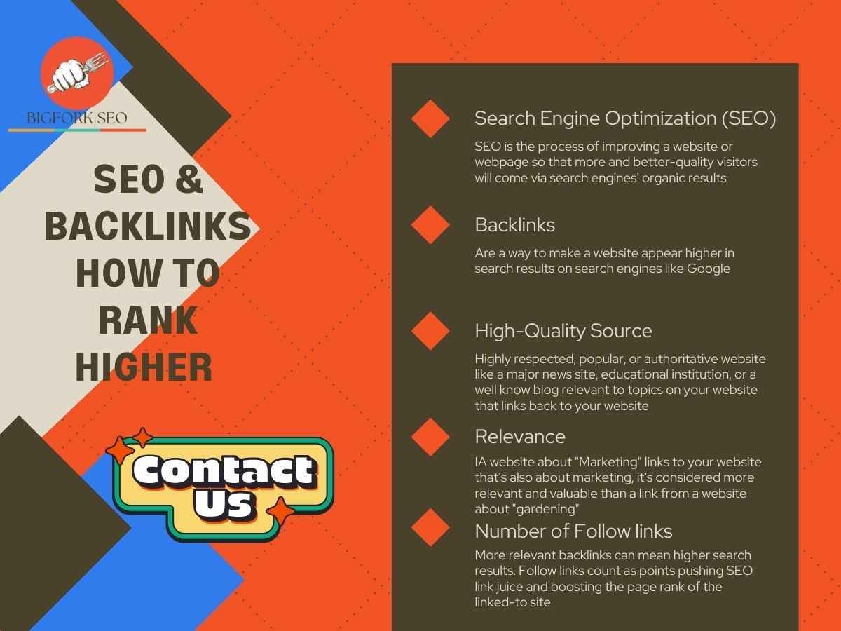 What are Backlinks and why do you need them