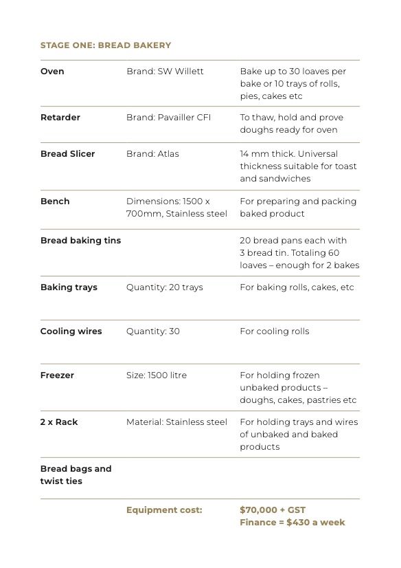 A brochure for quality instore bakery bread pies biscuits cakes pastries