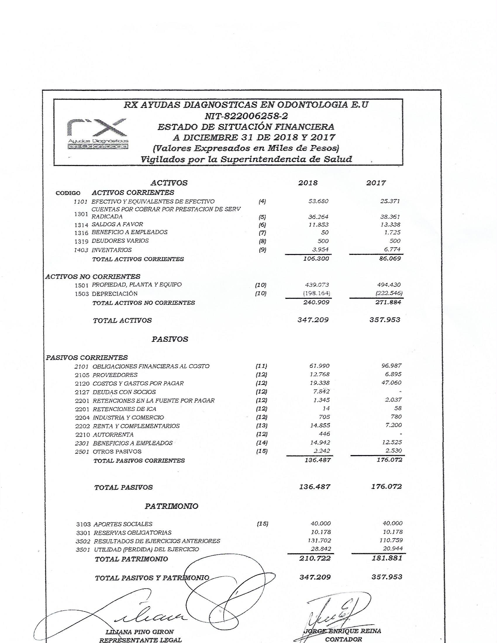 Estado financiero 2018