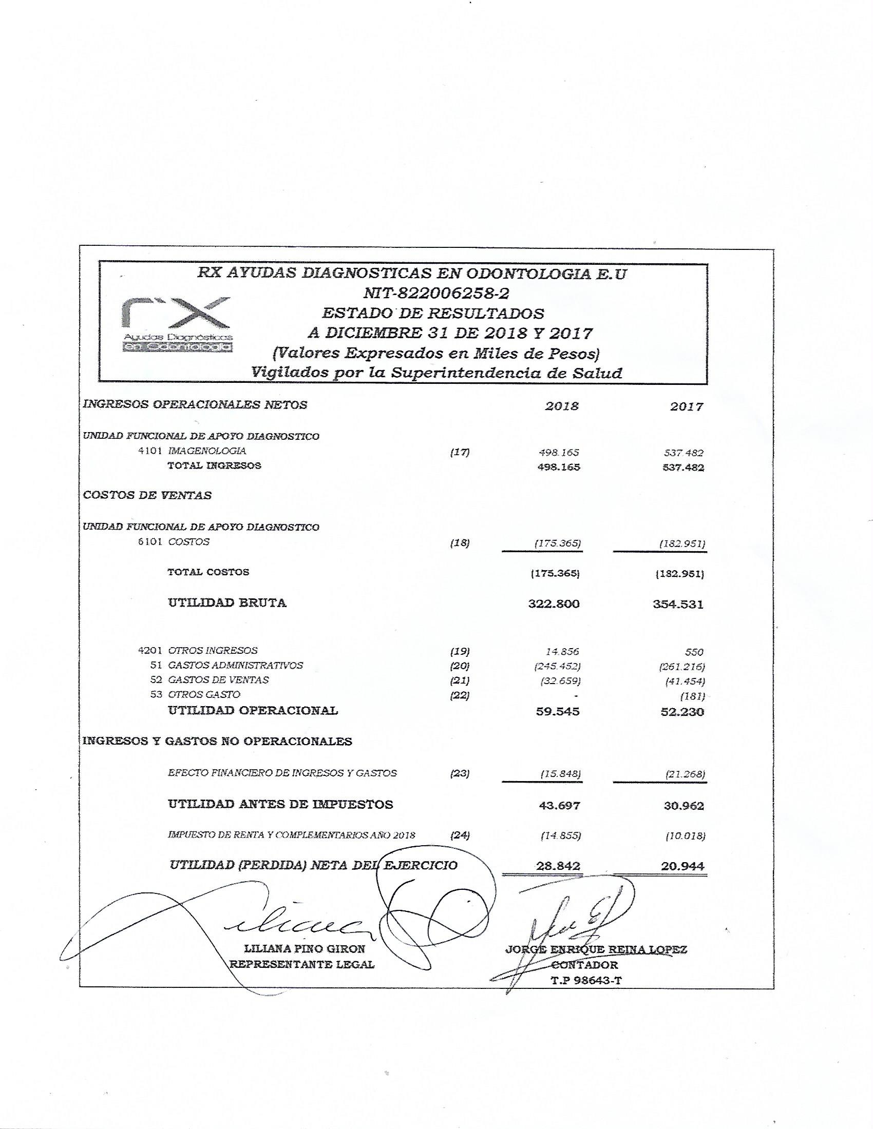 Estado financiero 2018