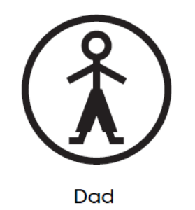 a stick figure in a circle with the word dad below it