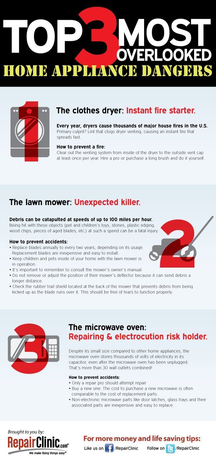 top most appliance repair info graphic