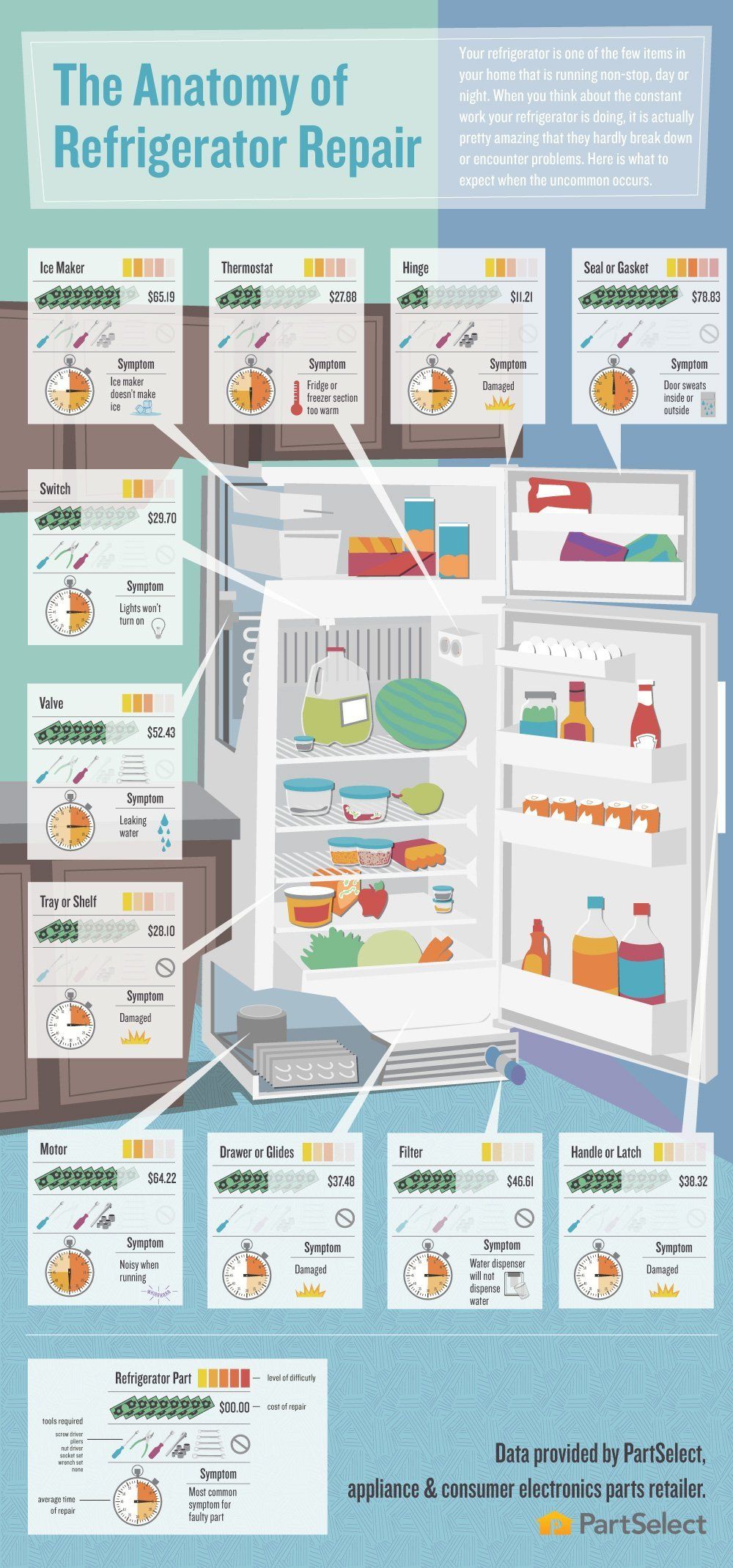 refrigerator repair info graphic