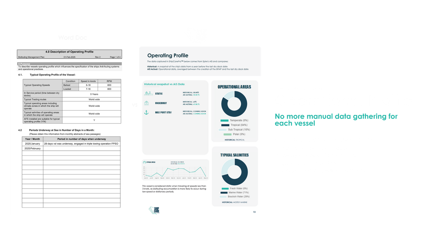 Financial data report with tables and charts. Text: 