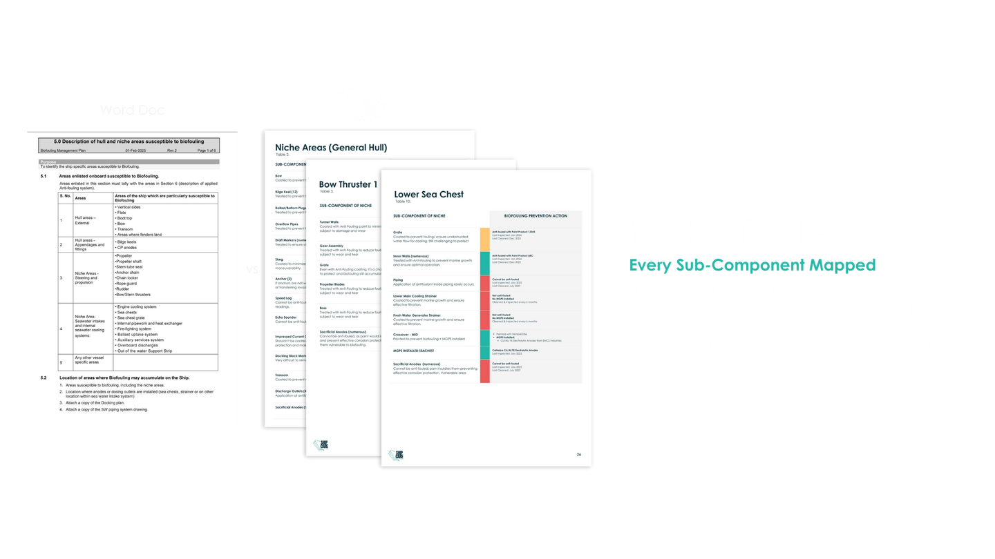 Three documents and a pie chart with bar graphs, all on a white background with text overlay.