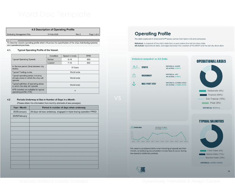 Page from report with tables, graphs, and charts detailing operating profiles.