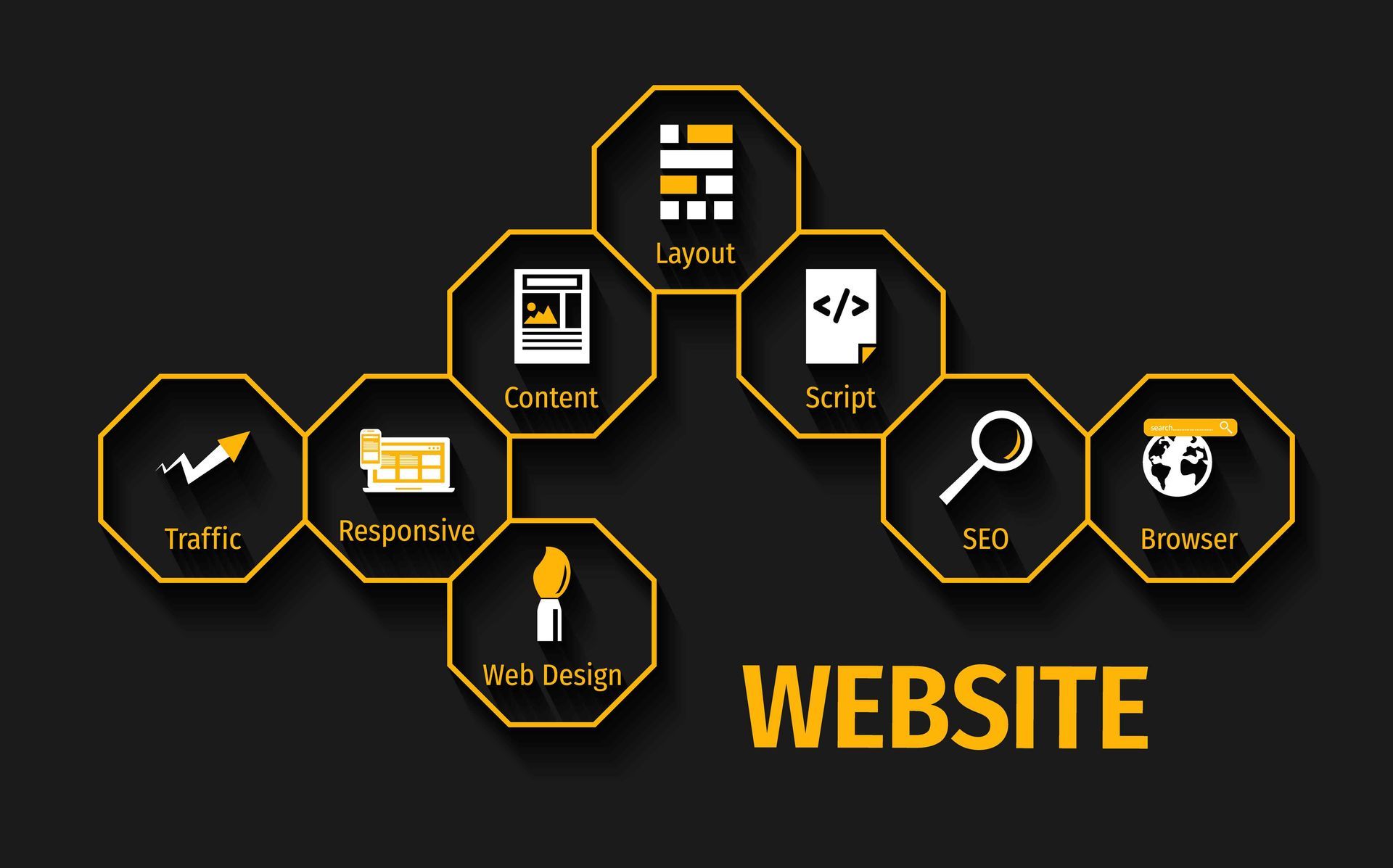 A diagram of a website with icons on a black background.