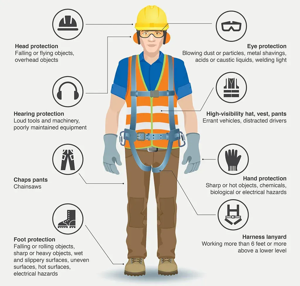 Construction worker with required safety gear: hard hat, vest, harness, eye, ear, hand, and foot protection.