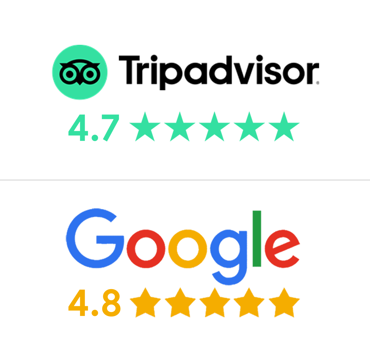 Tripadvisor and Google Ratings