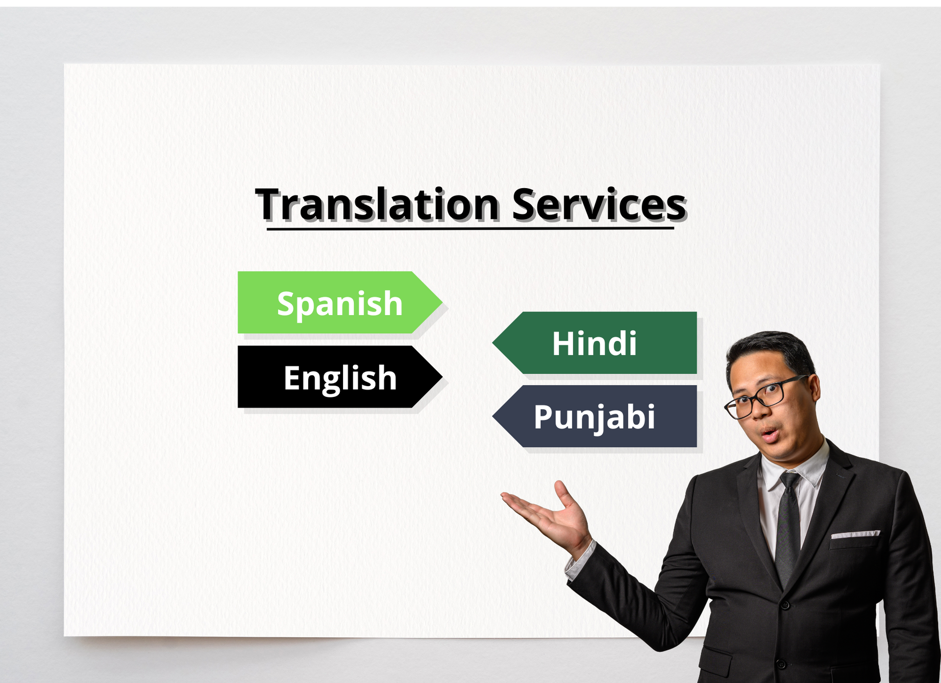 A man in a suit and tie is giving a presentation about translation services.
