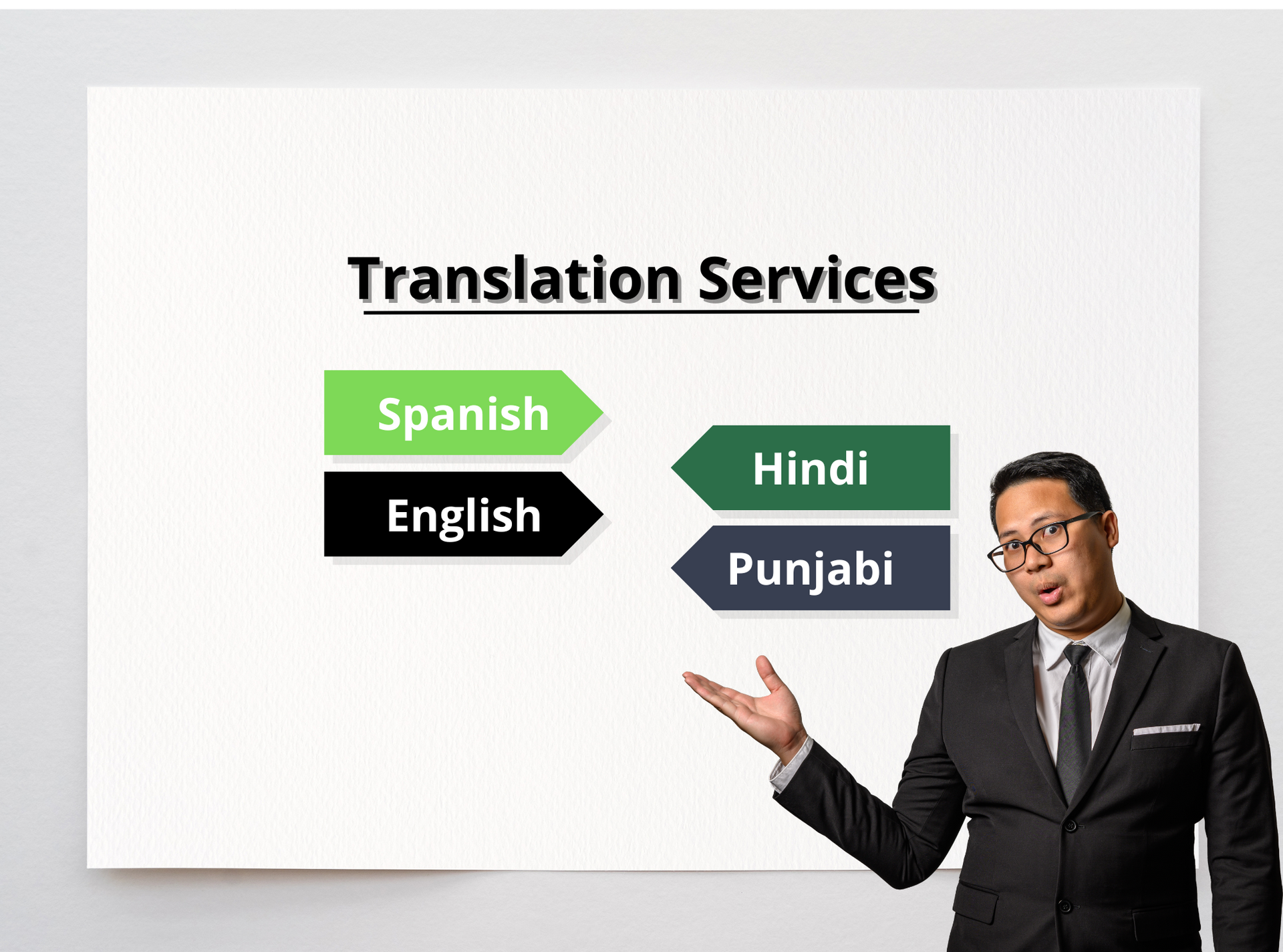 A man in a suit and tie is giving a presentation about translation services.
