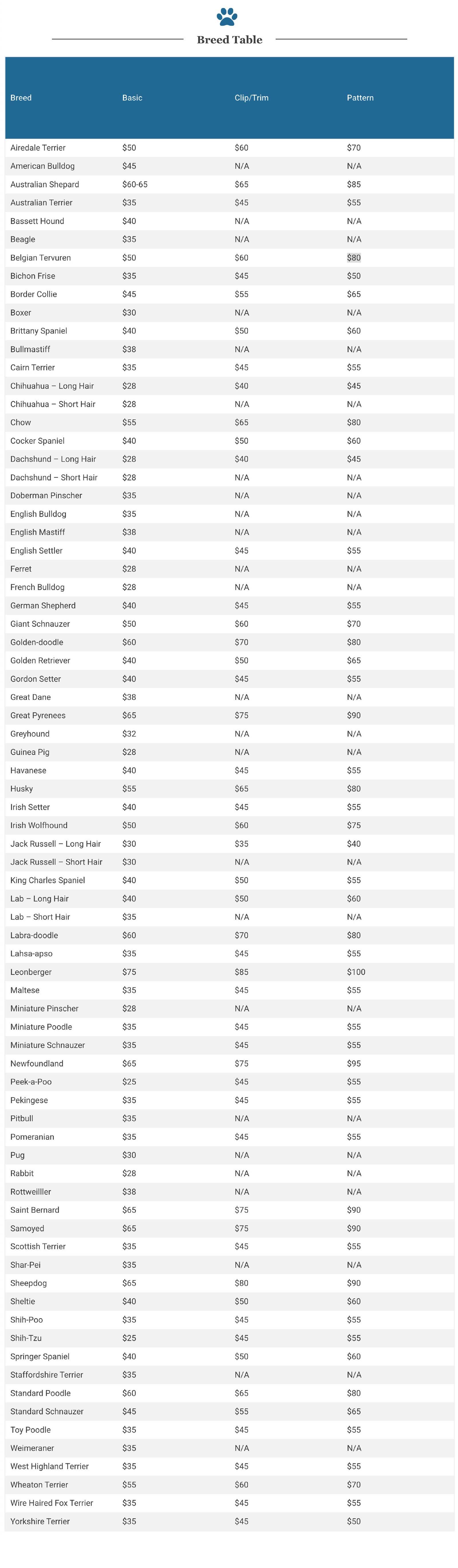 A blue and white spreadsheet with a lot of numbers on it.