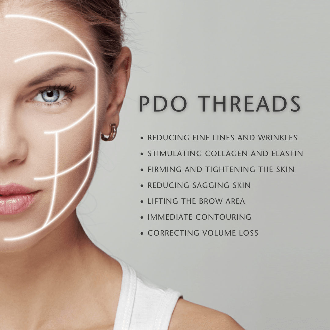 Infographic of woman with PDO thread mapping and benefits listed: tightening, lifting, contouring, and wrinkle reduction