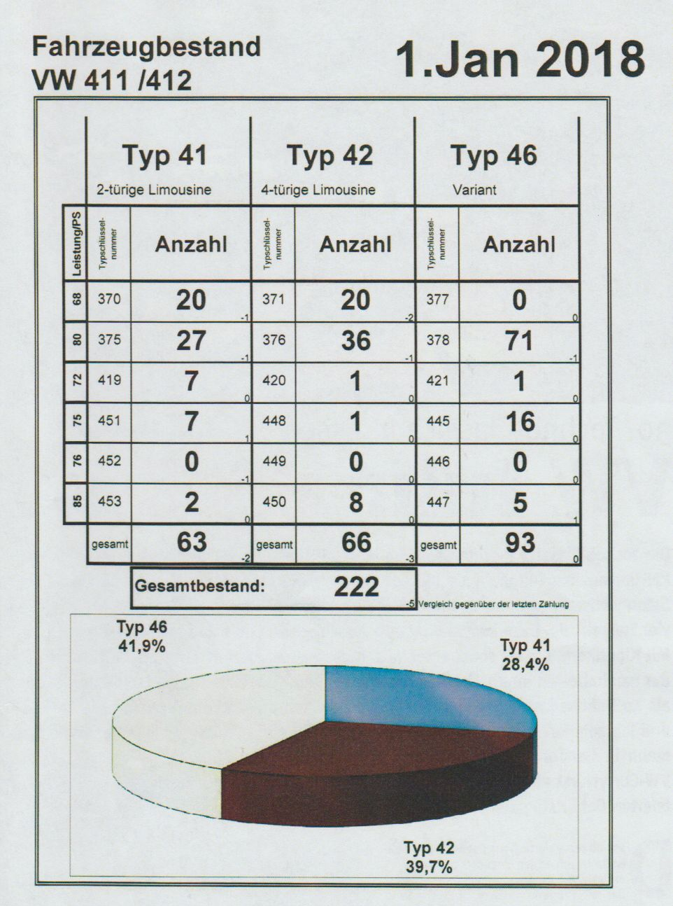 Statistik KBA VW 411 412 01.01.2018
