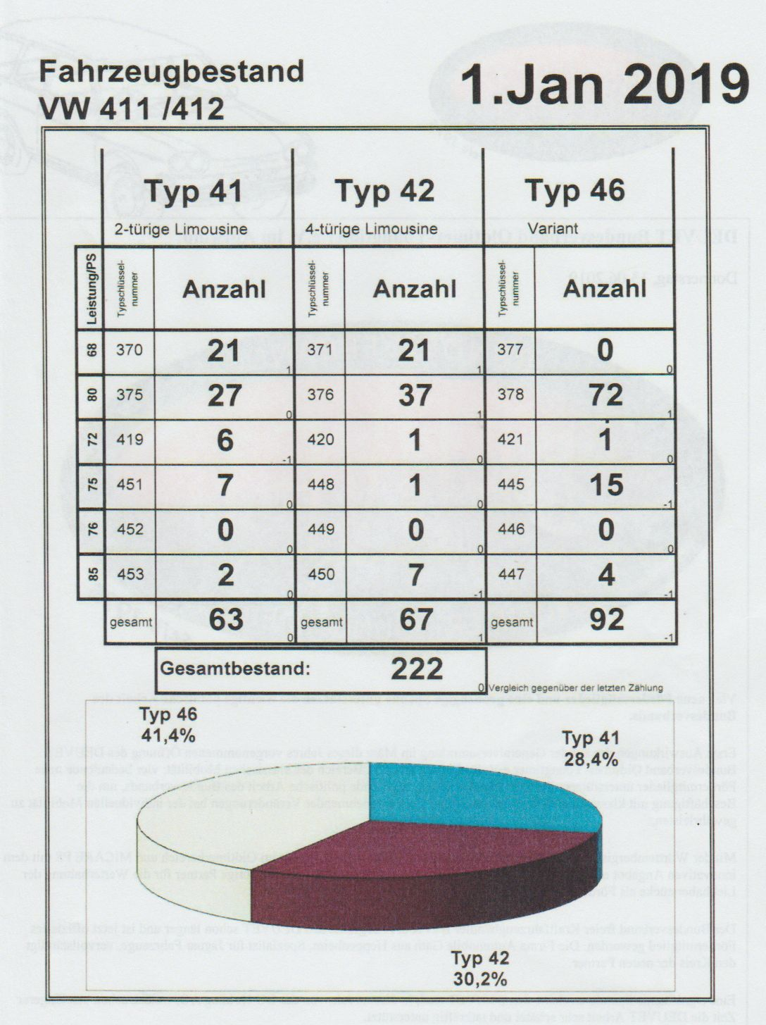 Statistik KBA VW 411 412 01.01.2019