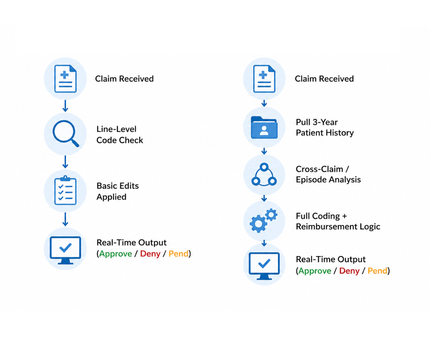 picture of virtual examiner software