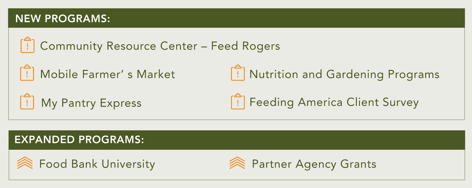 nwa foodbank center for hunger relief chart