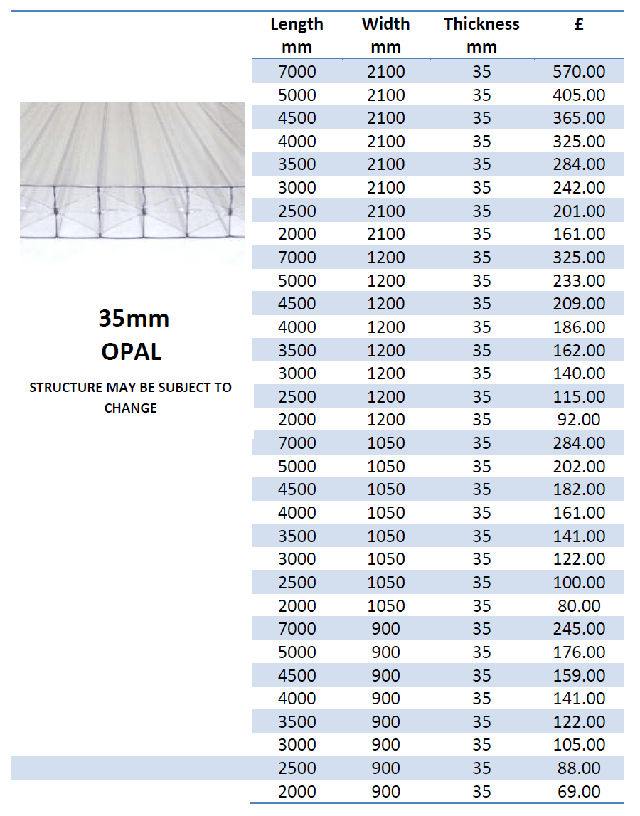 Francis Sheet Sales (Southern) Ltd