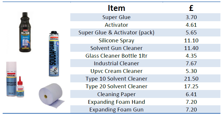 Adhesives and Cleaners