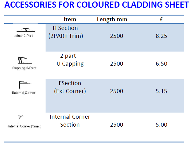 Accessories for Coloured Cladding Sheet