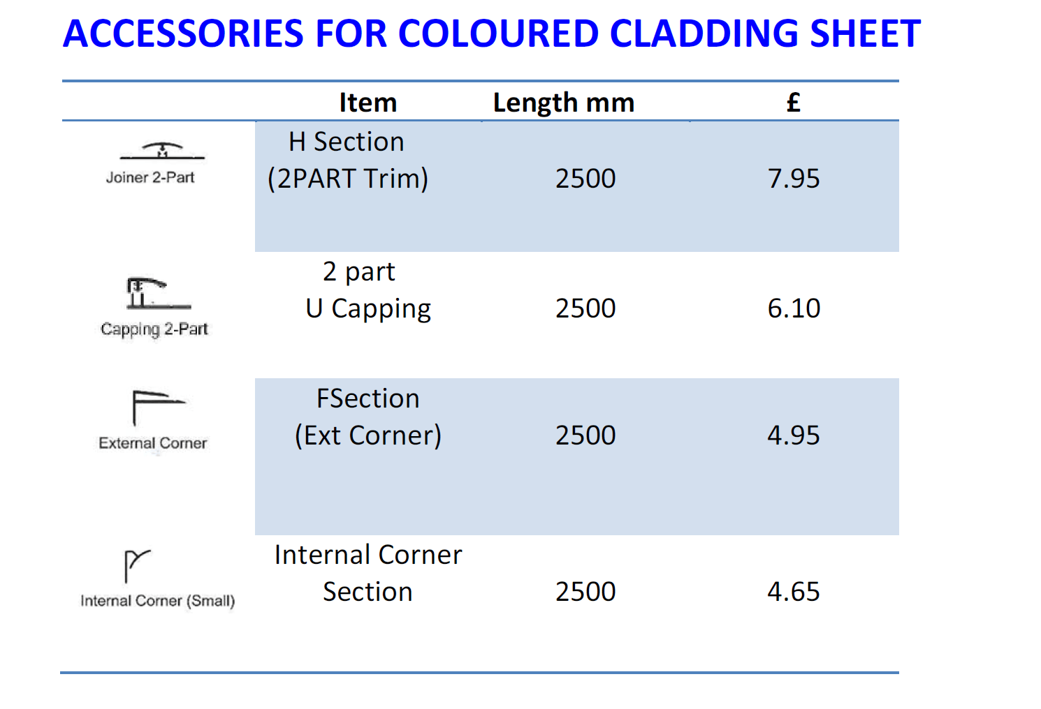 Accessories for Coloured Cladding Sheet