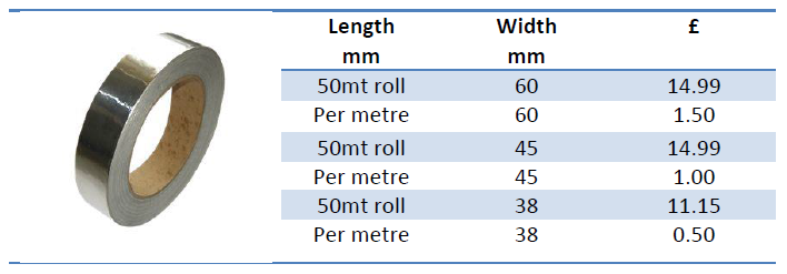 Foil Tape