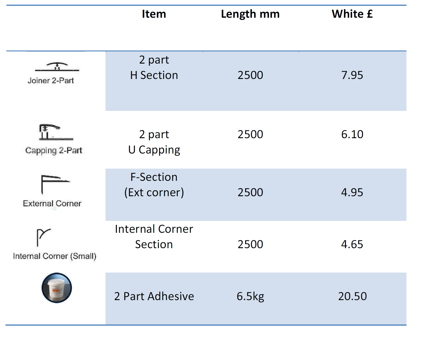 Accessories for White Cladding Sheet