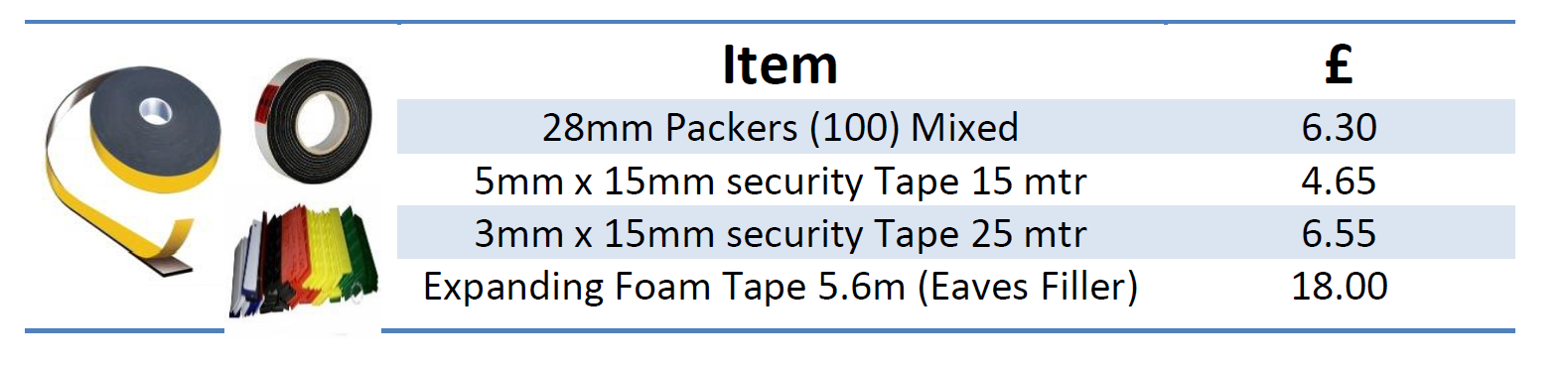 Packers and Tapes