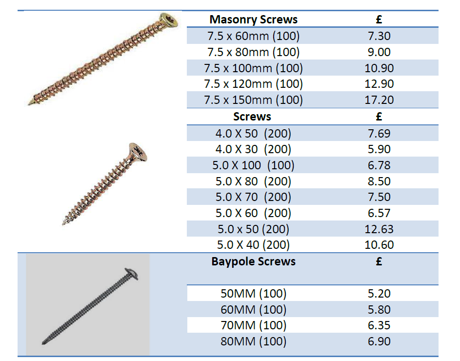 Accessories - Screws and Fixing