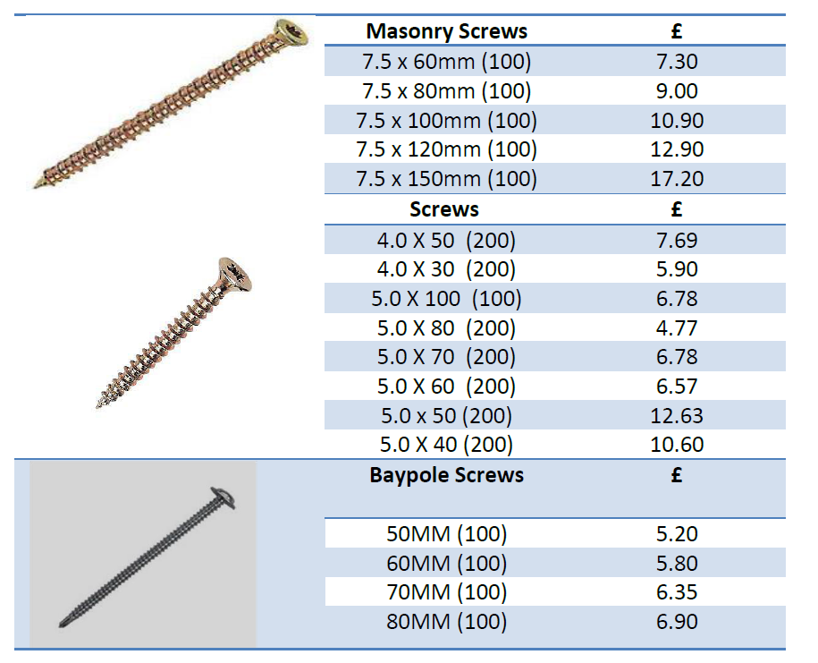 Accessories - Screws and Fixing