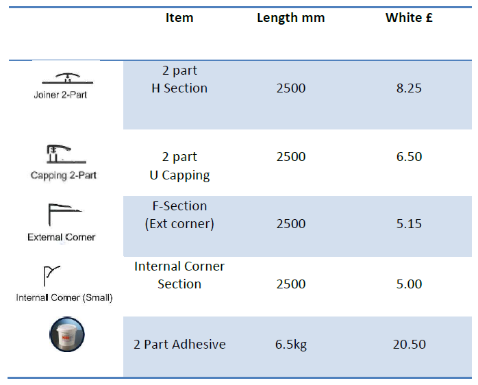 Accessories for White Cladding Sheet