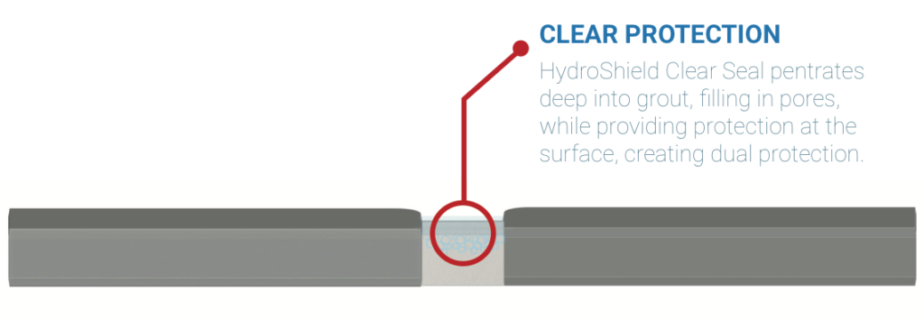 Hydro Shield Clear Protection — Las Vegas, NV — HydroShield of Las Vegas