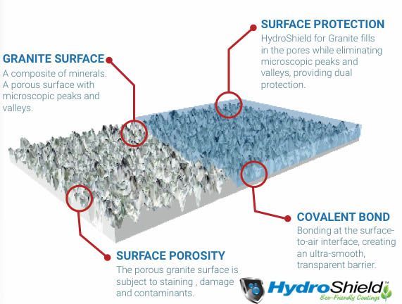 Surface Protection Hydro Shield For Granite — Las Vegas, NV — HydroShield of Las Vegas