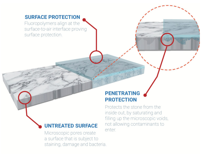 Surface Protection Hydro Shield — Las Vegas, NV — HydroShield of Las Vegas