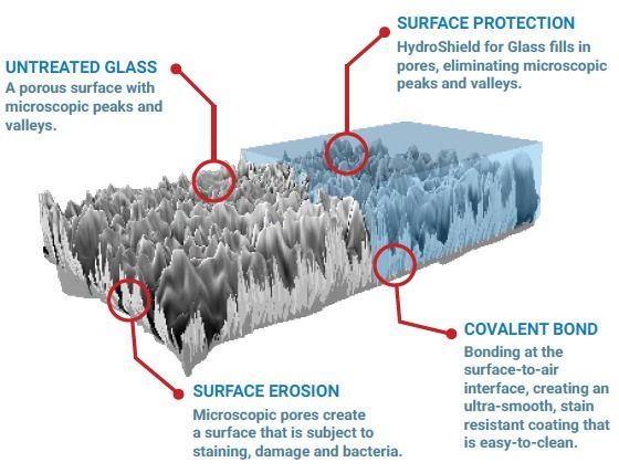 Surface Protection Hydro Shield For Glass — Las Vegas, NV — HydroShield of Las Vegas
