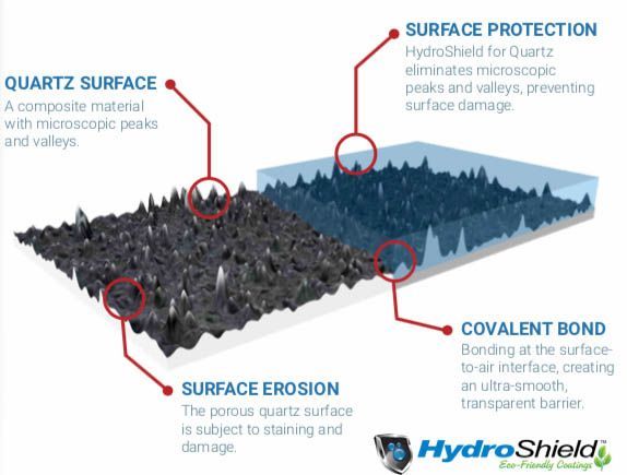 Surface Protection Hydro Shield For Quarts — Las Vegas, NV — HydroShield of Las Vegas