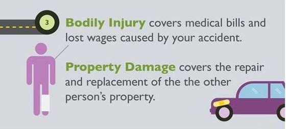 Bodily Injury and Property Damage — Jasper, IN — Lovelace Family Insurance