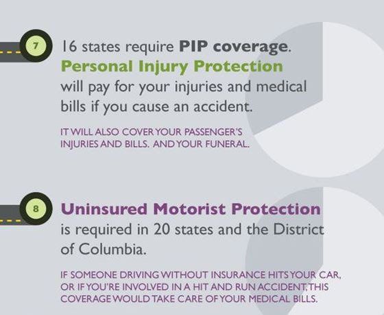 Personal Injury Protection Coverage — Jasper, IN — Lovelace Family Insurance