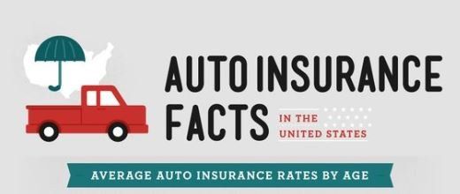 Auto Insurance Facts — Jasper, IN — Lovelace Family Insurance