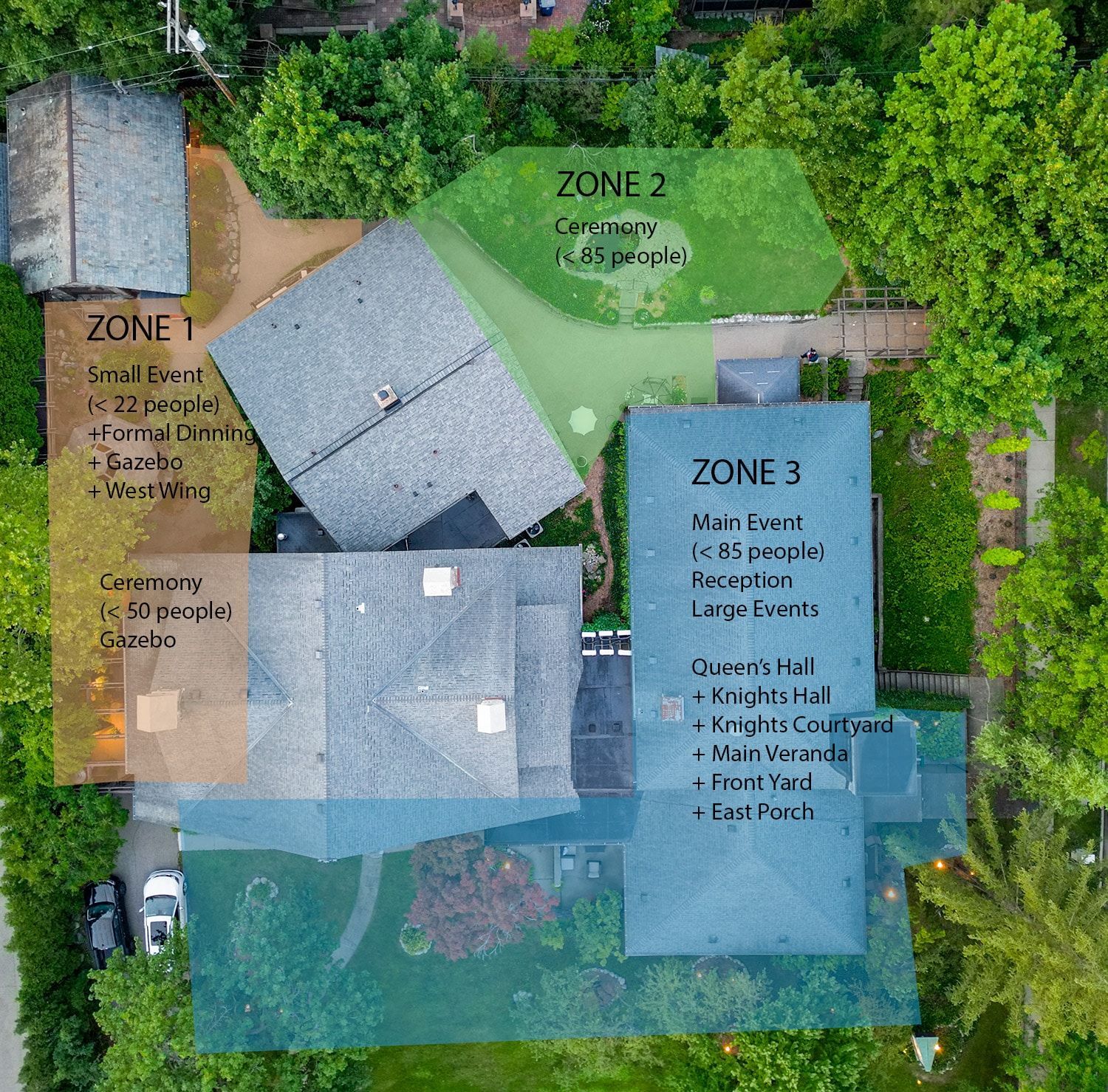 An aerial view of a house showing zones 1 2 and 3