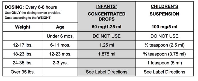 epithalon dosage chart Pediatric Resources