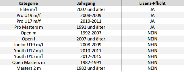 uebersicht_kategorien