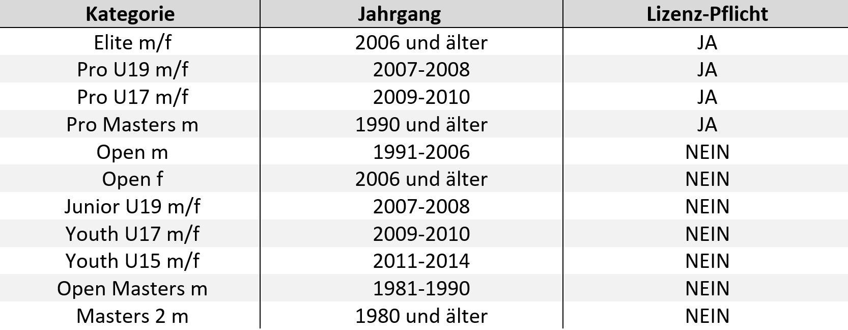 uebersicht_kategorien