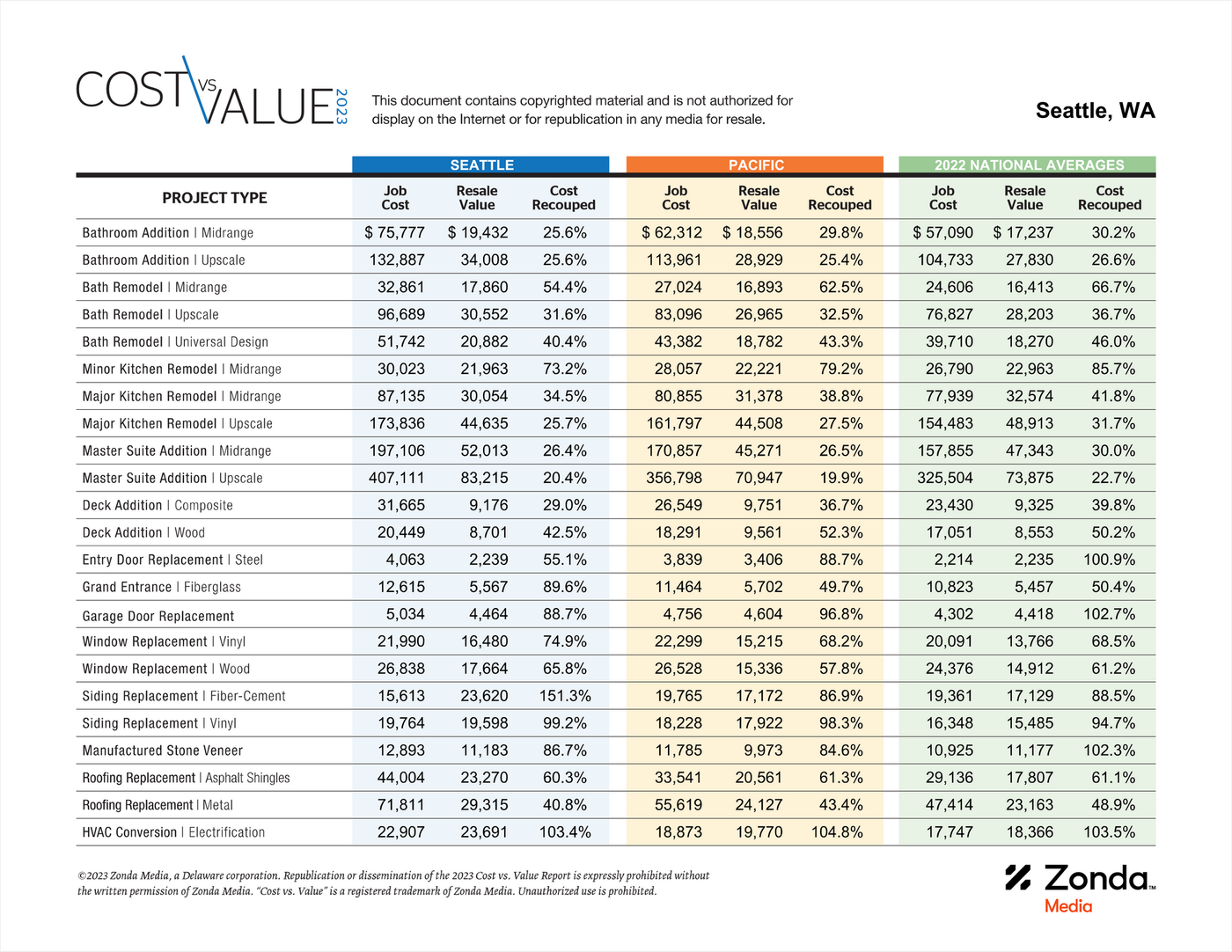 JJER Enterprises Cost vs Value Chart 2023