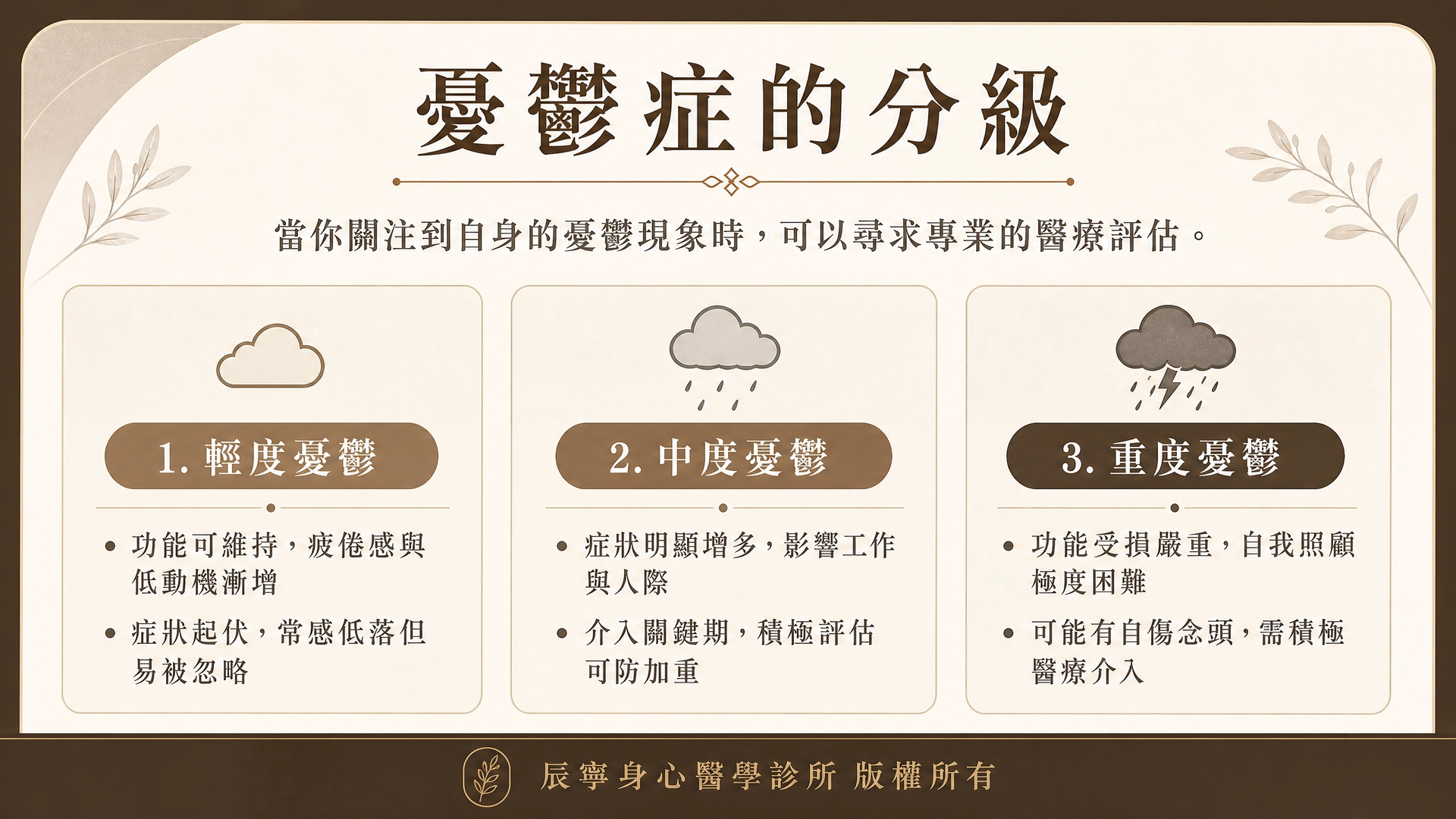 憂鬱症|分級|輕度憂鬱|中度憂鬱|重度憂鬱|台北北投石牌明德身心科|辰寧身心醫學診所帶你一次了解