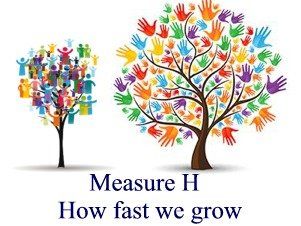 Measure H - how fast we grow