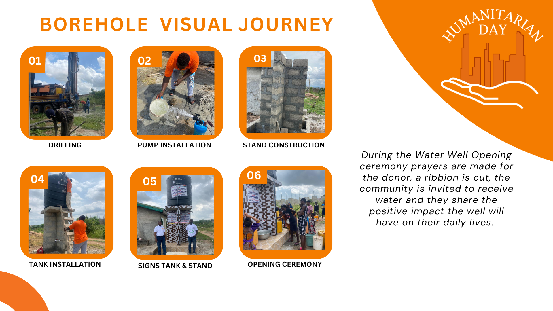 Borehole visual journey