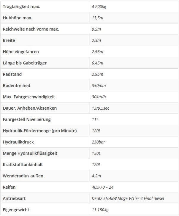 Tabelle mit technischen Spezifikationen, einschließlich Tragfähigkeit, Reichweite, Breite und Reifendetails.